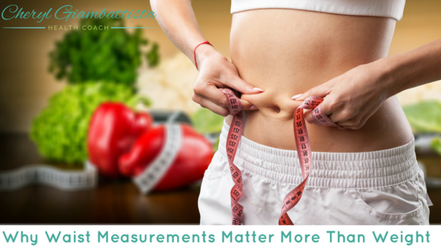 Why Your Waistline Measurement Matters More Than Your Weight/Scale — Pure  Joy Wellness